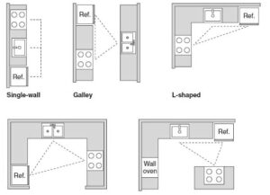 Layout Dapur Minimalis 3 jenis